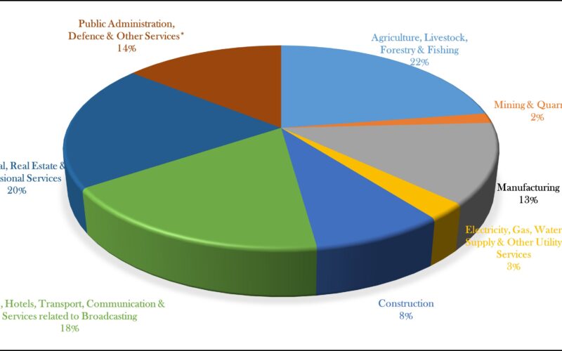 GDP: In Q3 India’s GDP grows at 6.2%, FY25 forecast revised to 6.5%