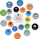 Global Alliances Sign 'Delhi Declaration,' Vowing to Make 6G a Secure, Affordable Public Good