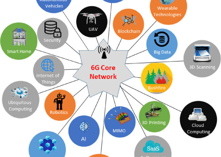 6G Spectrum Technology expected to be available by 2030 in India