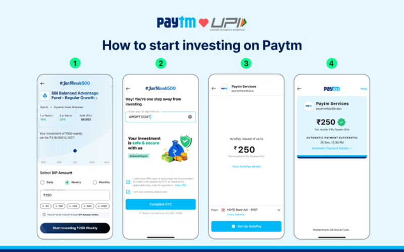 Paytm Partners with SBI Mutual Fund for JanNivesh ₹250 SIP