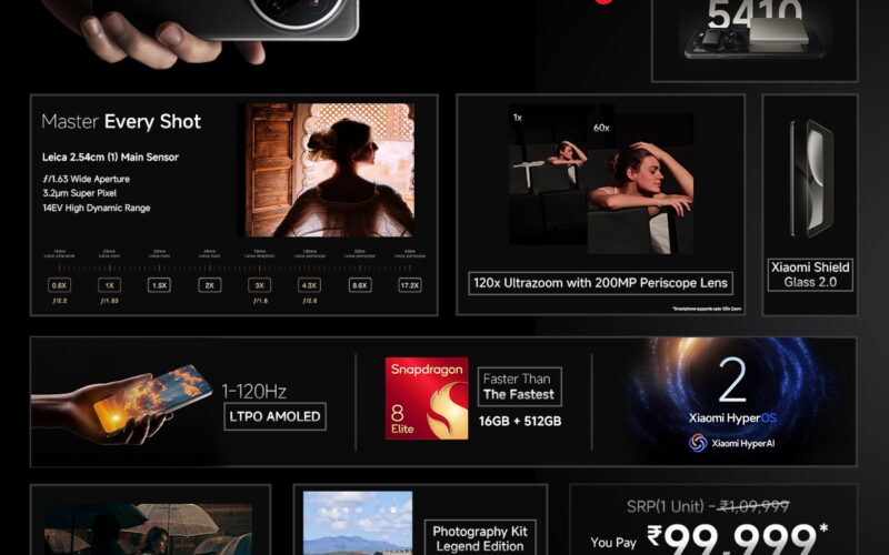 Xiaomi India Launches the Xiaomi 15 Series, Pre-Booking from March 19