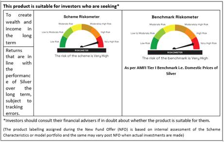 360 ONE Asset Launches Silver ETF – A Modern Way to Invest in Silver