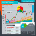 SIP Flows Remain Steady at ₹28,265 Crore in August; Equity MF Inflows Hit ₹33,417 Crore