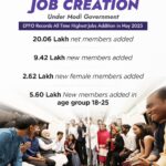 EPFO Achieves Historic Milestone with Record Addition of 20.06 Lakh Net Members in May 2025