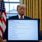 Trump Slaps 25% Tariffs on Indian Imports, Citing Trade Imbalance and Russian Ties