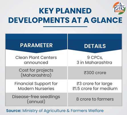Seeds of the Future: Clean Plant Programme Gaining Momentum