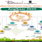“Angikaar 2025”: Government's new campaign reaches every urban family with the dream of a permanent house