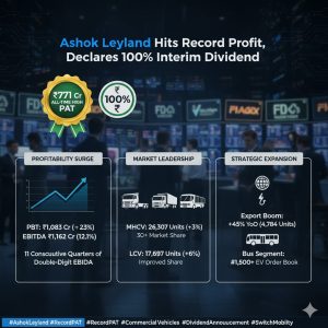 Ashok Leyland Q2 PBT up 23% at Rs 1083 Cr, Announces 100% interim dividend of Rs. 1/- per share