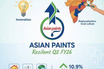 Asian Paints Delivers Resilient Q2 FY26, Driven by Innovation and Regional Focus