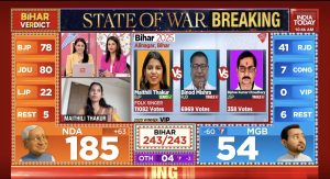 NDA Storms to Power in Bihar Assembly Elections 2025; Nitish Kumar Seals Fifth Term