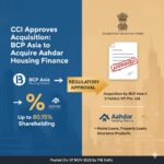 CCI Clears Blackstone Entity's Acquisition of Up to 80.15% Stake in Aadhar Housing Finance