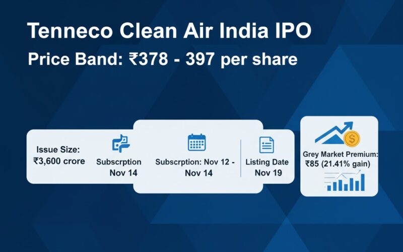 Tenneco Clean Air India IPO Price Band Announced: $3,600 Crore Share Sale Set for Next Week
